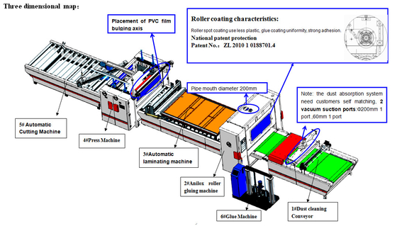 Derretimento quente de estratificação de revestimento 20m/min esparadrapo do laminador do Coater da máquina do PVC HPL
